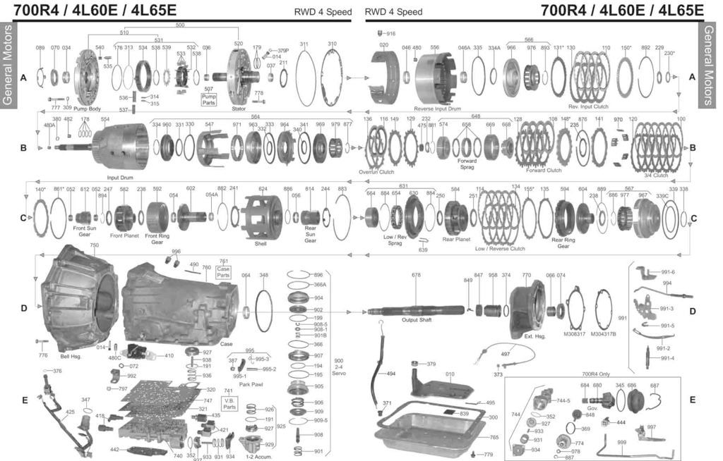 Parts Of A Manual Transmission